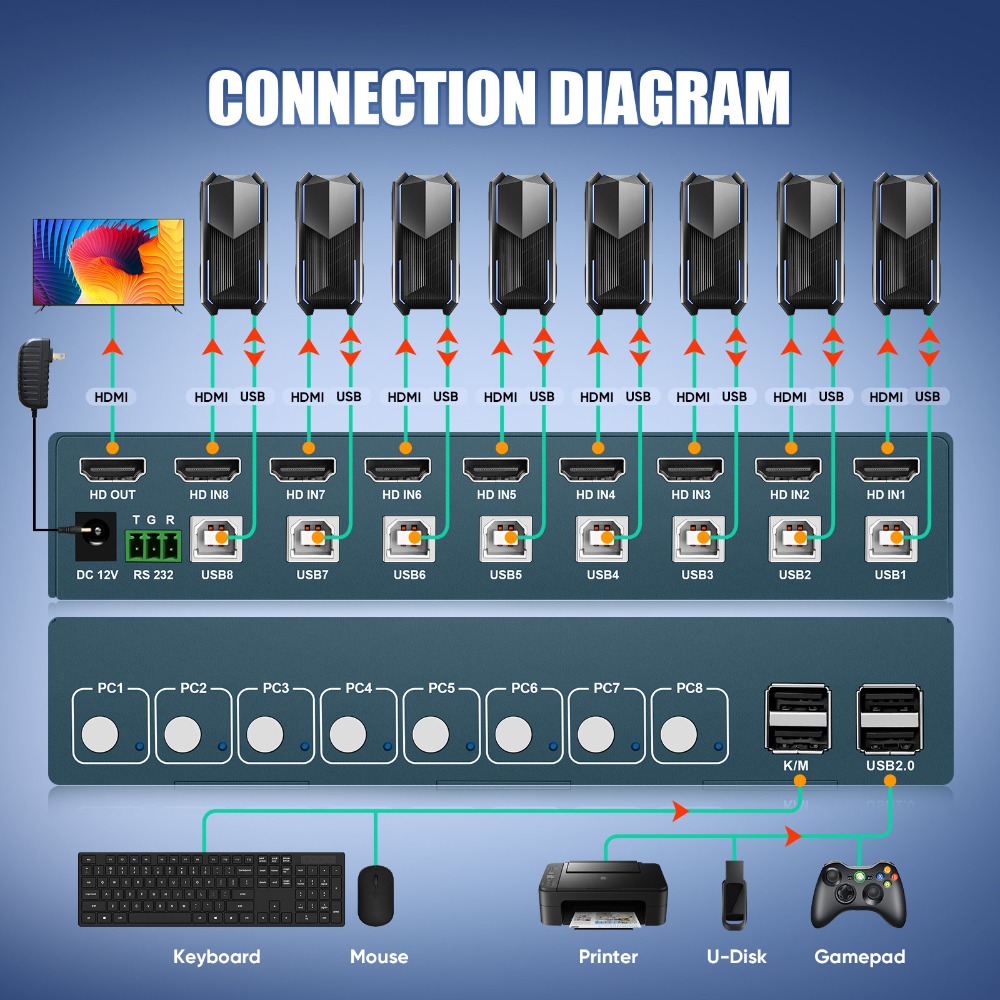 Gaming Keyboard And Mouse For Xbox - 8 Bağlantı Noktalı KVM Anahtarı USB2.0