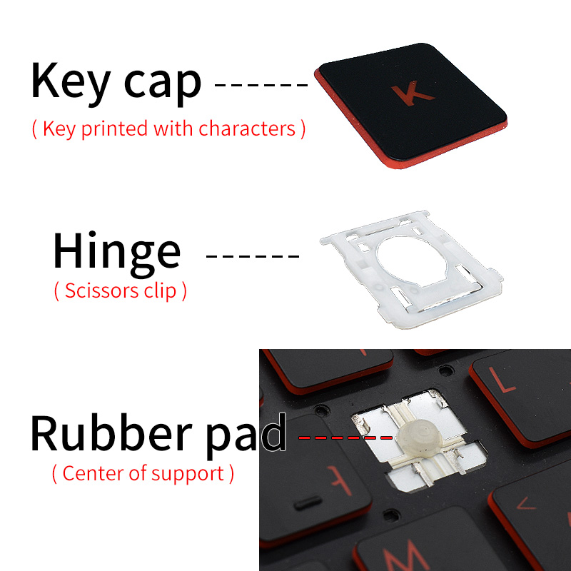HP Pavilion 15-AU 15-AB 15-AQ  - Gaming Keyboard Hp incelemesi ve fiyatı